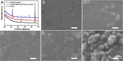Li-Rich Antiperovskite/Nitrile Butadiene Rubber Composite Electrolyte for Sheet-Type Solid-State Lithium Metal Battery
